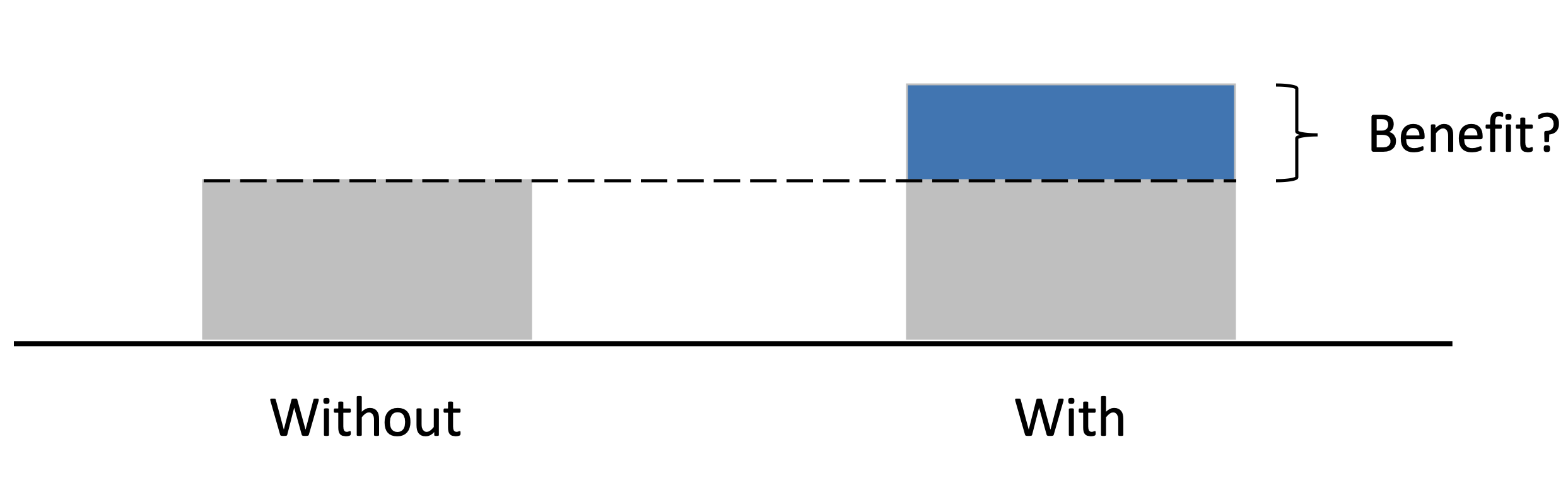 Notas De Microeconometría - Appendix B — Métodos Experimentales Y Cuasi ...